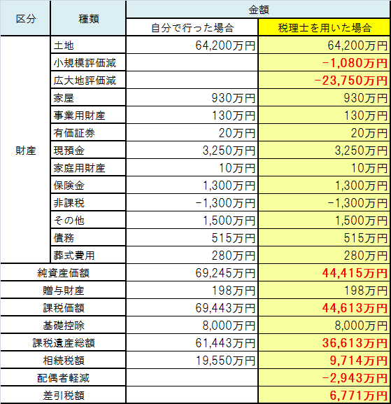 大原　2022年　相続税法 相続税法基本通達逐条解説（令和6年版） - 大蔵財務協会